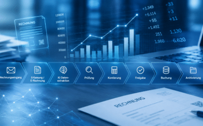 Eingangsrechnungsprozess Schweiz: Kreditorenworkflow richtig digitalisieren
